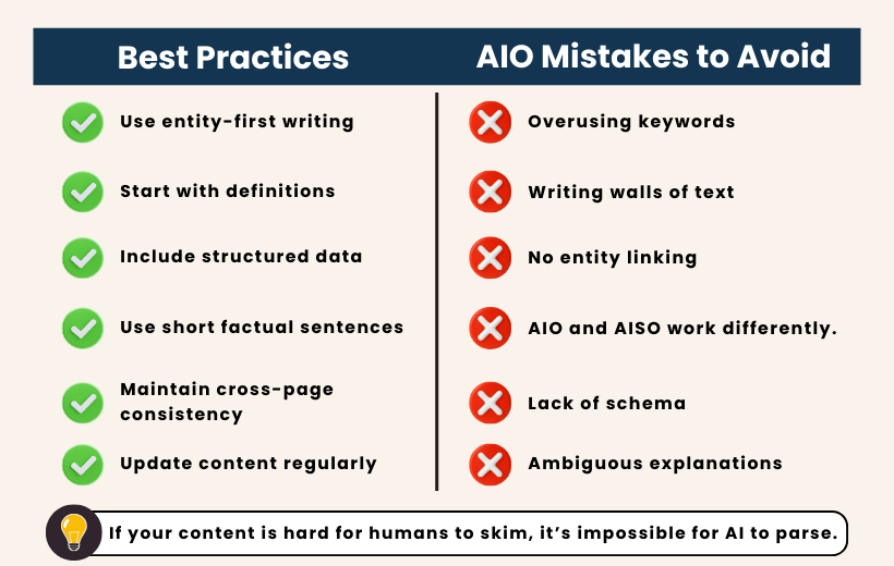 AIO Mistakes to Avoid 