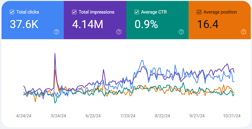 ClaimFlights Google Search Console Insights