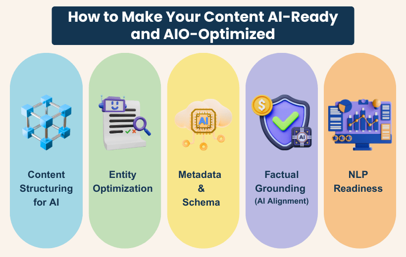 How to Make Your Content AI-Ready and AIO-Optimized 