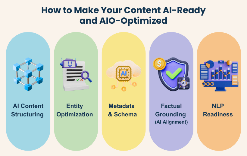 How to Make Your Content AI-Ready and AIO-Optimized 