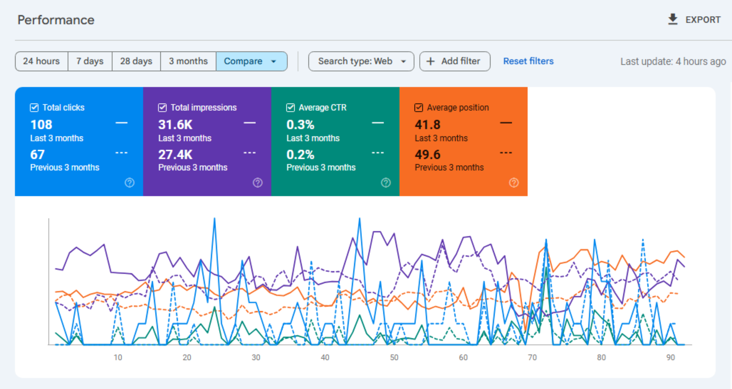 ppc management services image ppc management services image