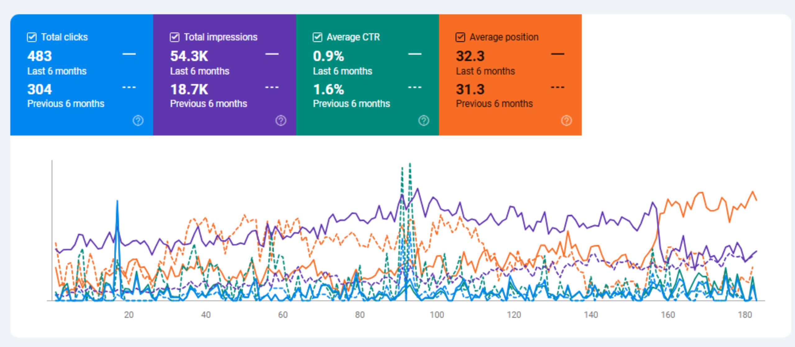 Keystone Signage Wayfinding GSC Results