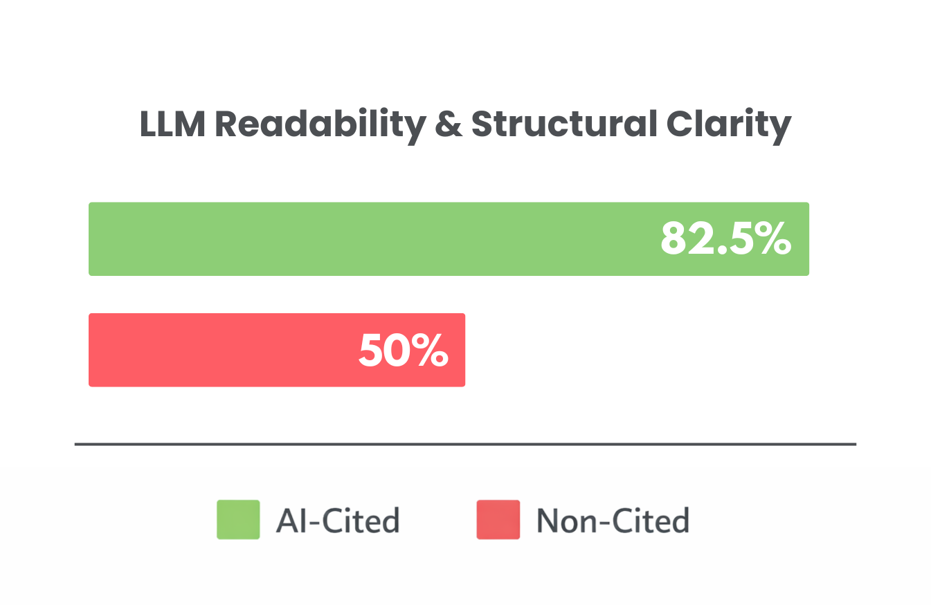 LLM Readability & Structural Clarity LLM Readability & Structural Clarity