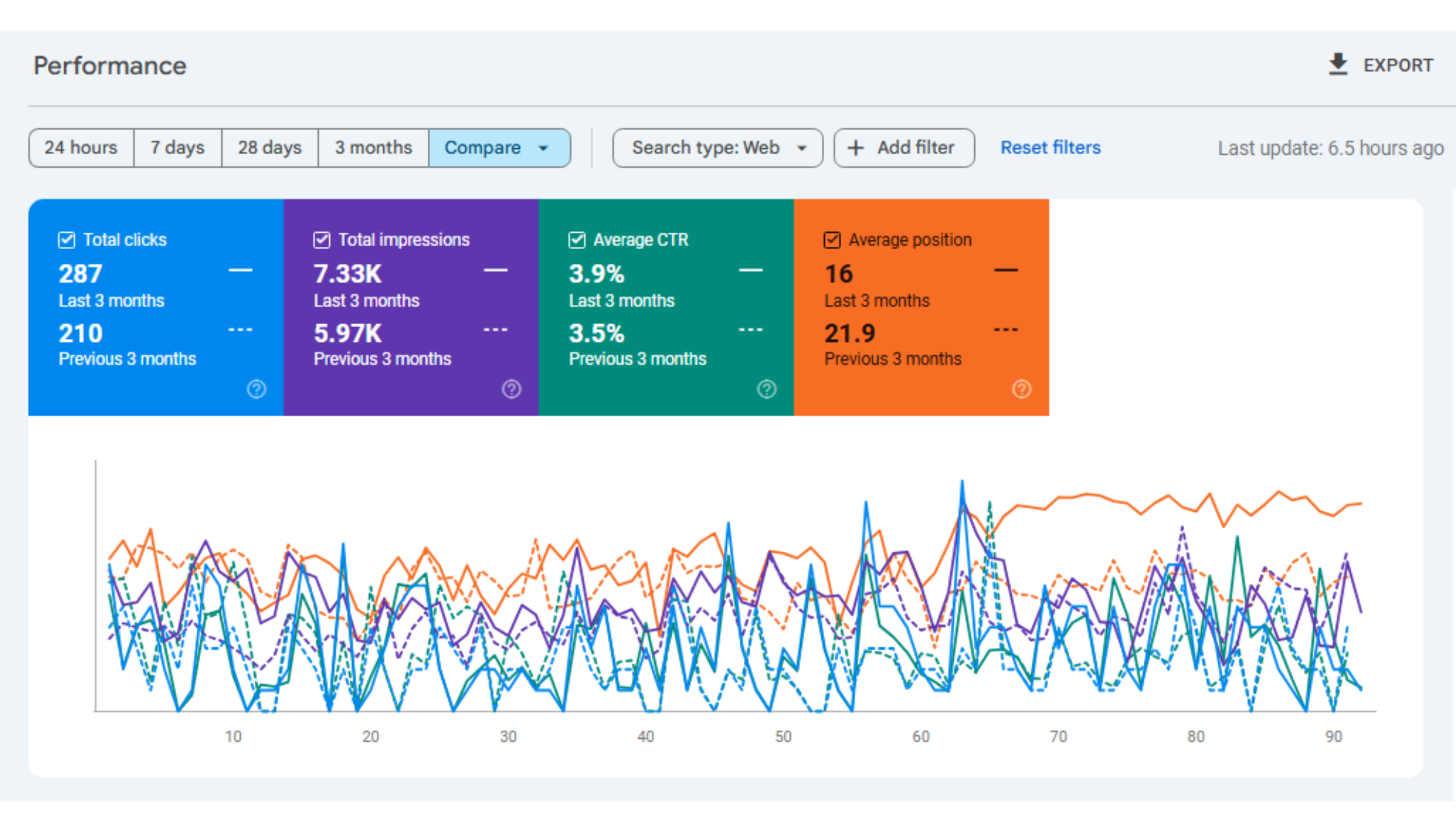 Metalitz GSC Results