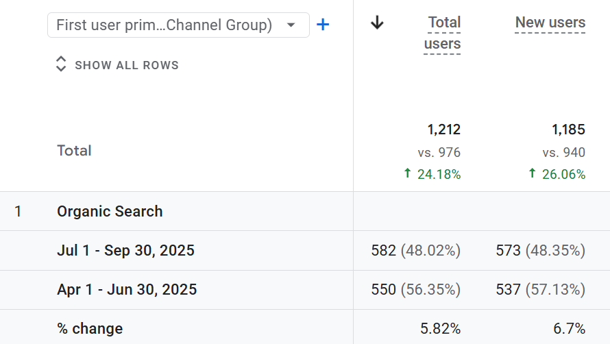 Screenshot 2025-10-10 143728 ecommerce seo services image