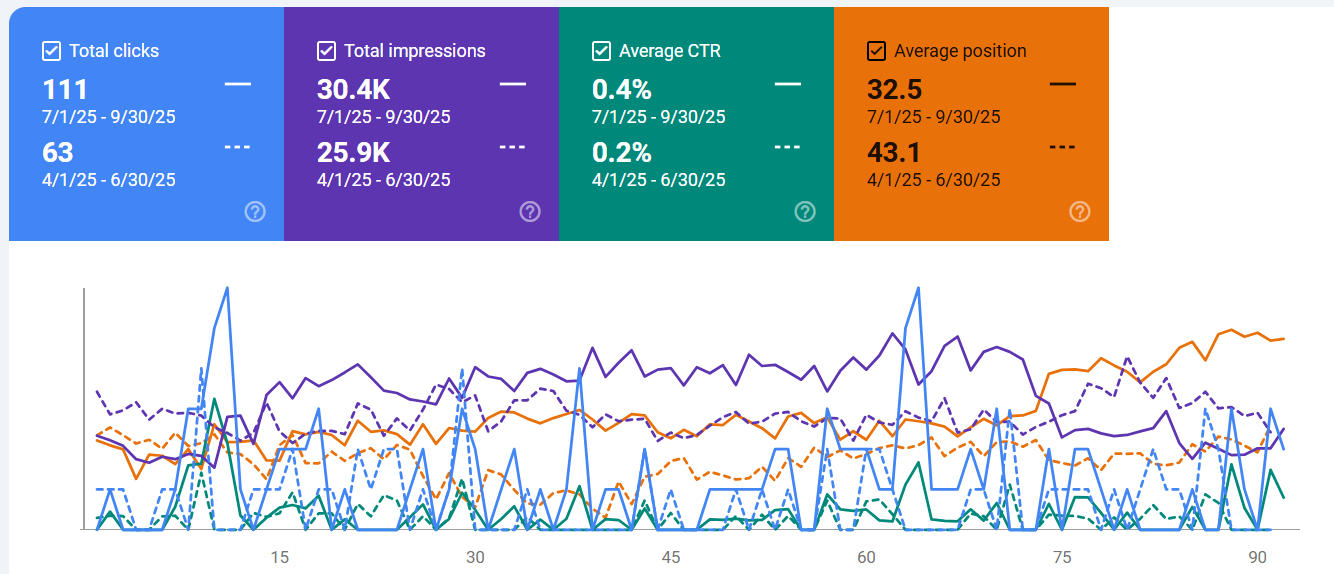 Screenshot 2025-10-10 151132 Shopify SEO Services