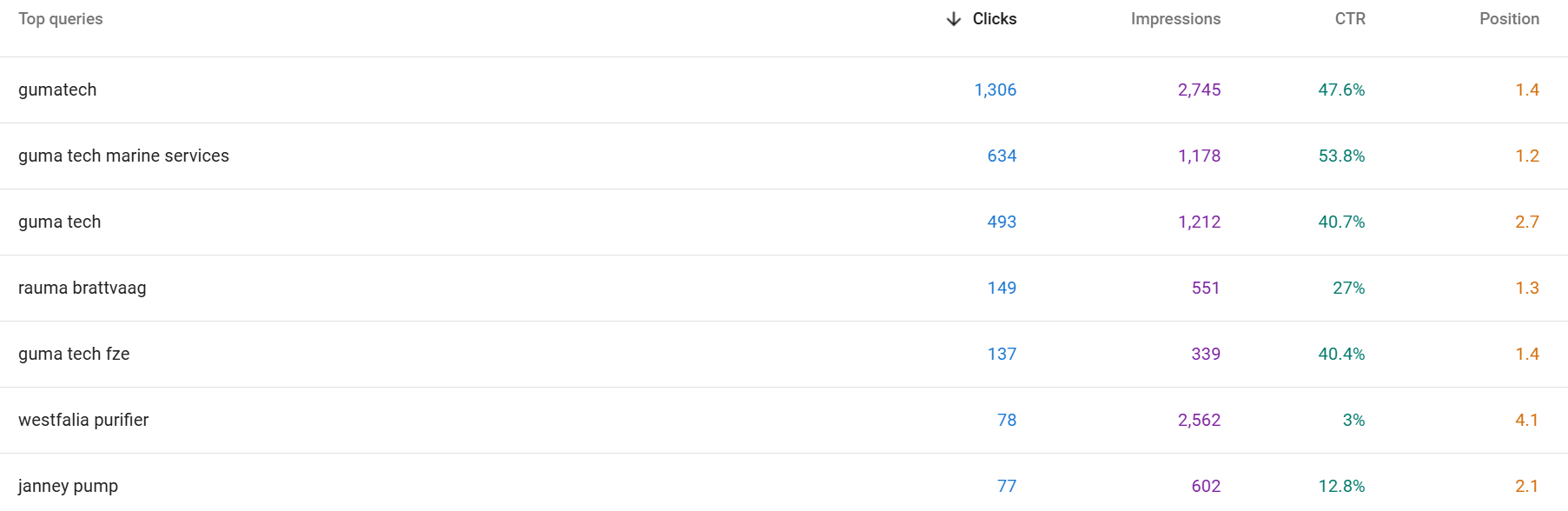 Increase Brand Exposure Increase Brand Exposure