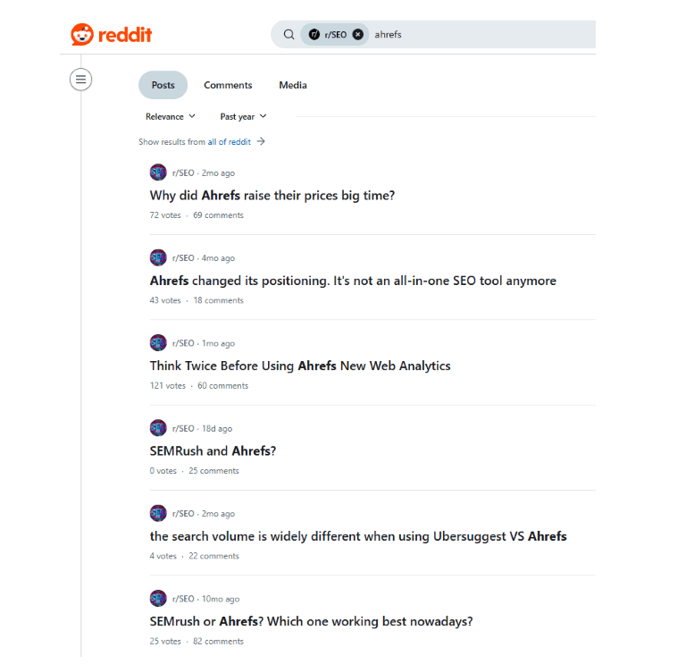 Reddit Ahref Reddit Ahref