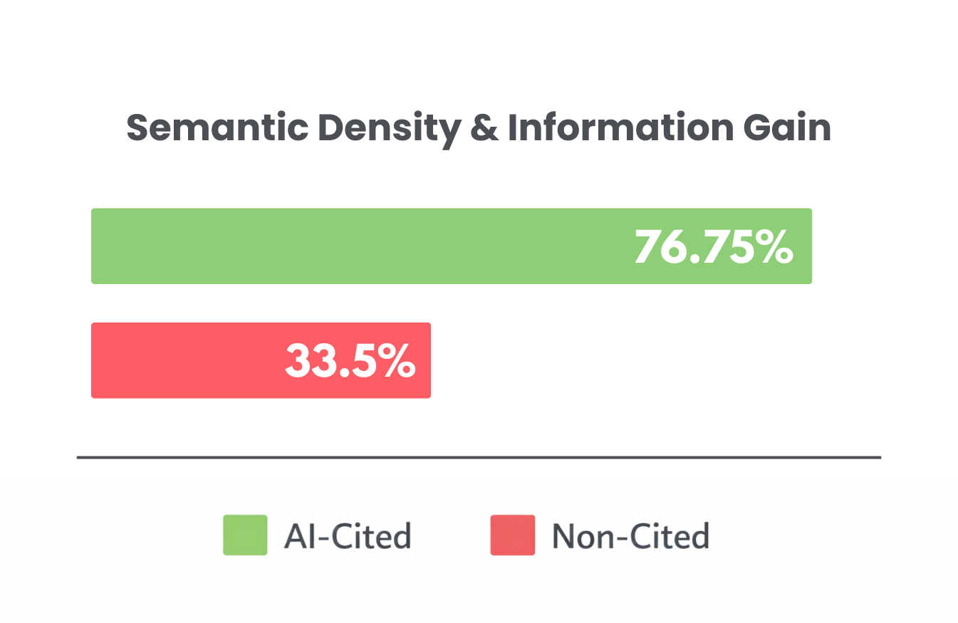 Semantic Density & Information Gain Semantic Density & Information Gain