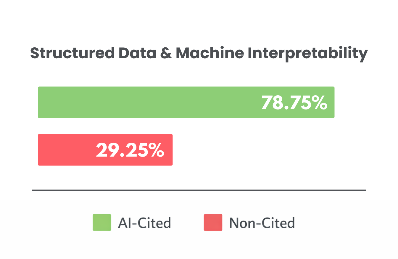 Structured Data & Machine Interpretability Structured Data & Machine Interpretability