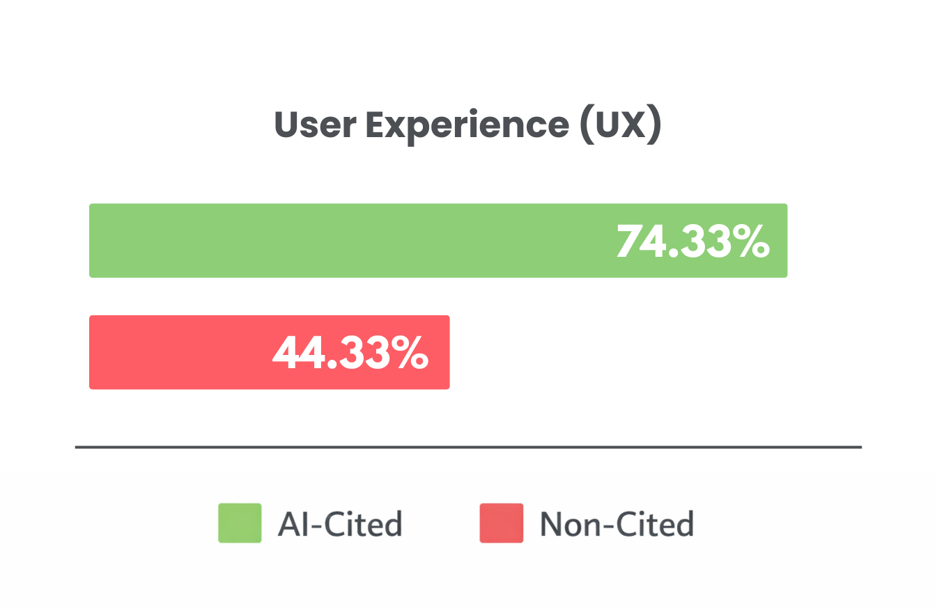 User Experience (UX) User Experience (UX)