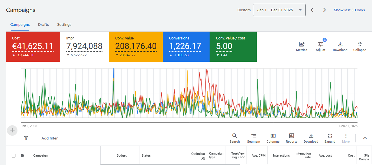 ClaimFlights Google Ads Campaign Performance Proof Dashboard